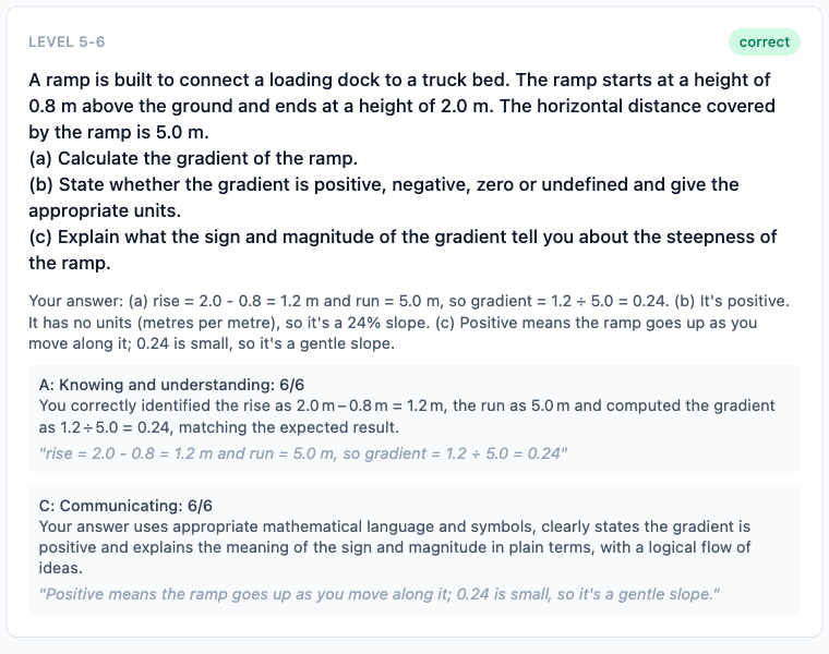 A graded Level 5–6 answer with feedback for criterion A, Knowing and understanding, and C, Communicating